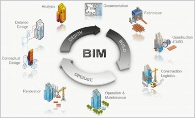 BIM